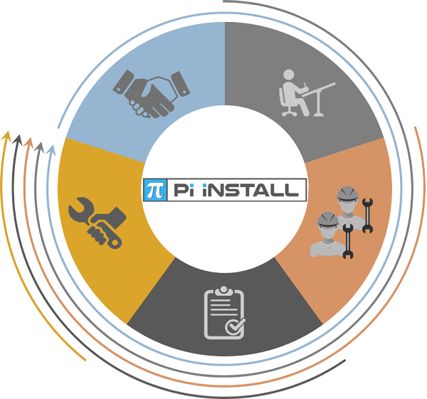 mode opératoire Pi Install