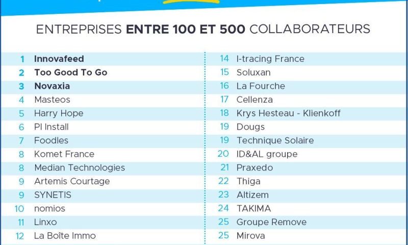 Classement Choose My Company